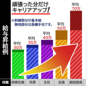 給料グラフ-1